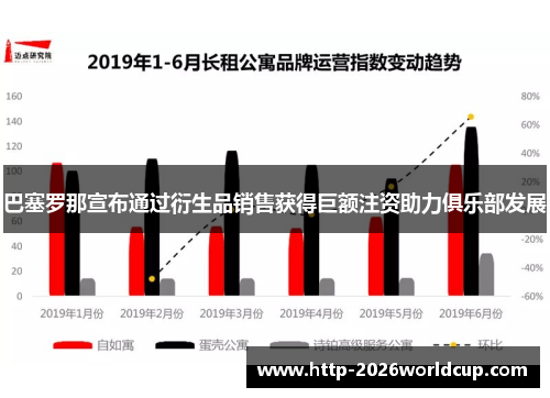 巴塞罗那宣布通过衍生品销售获得巨额注资助力俱乐部发展