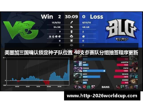 美墨加三国确认锁定种子队位置 48支参赛队分组抽签程序更新