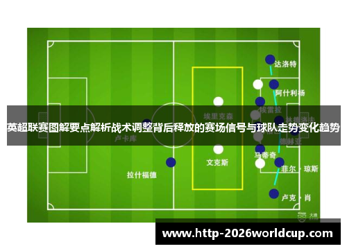 英超联赛图解要点解析战术调整背后释放的赛场信号与球队走势变化趋势 英超联赛图解要点解析战术调整背后释放的赛场信号与球队走势变化趋势