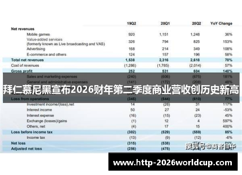 拜仁慕尼黑宣布2026财年第二季度商业营收创历史新高